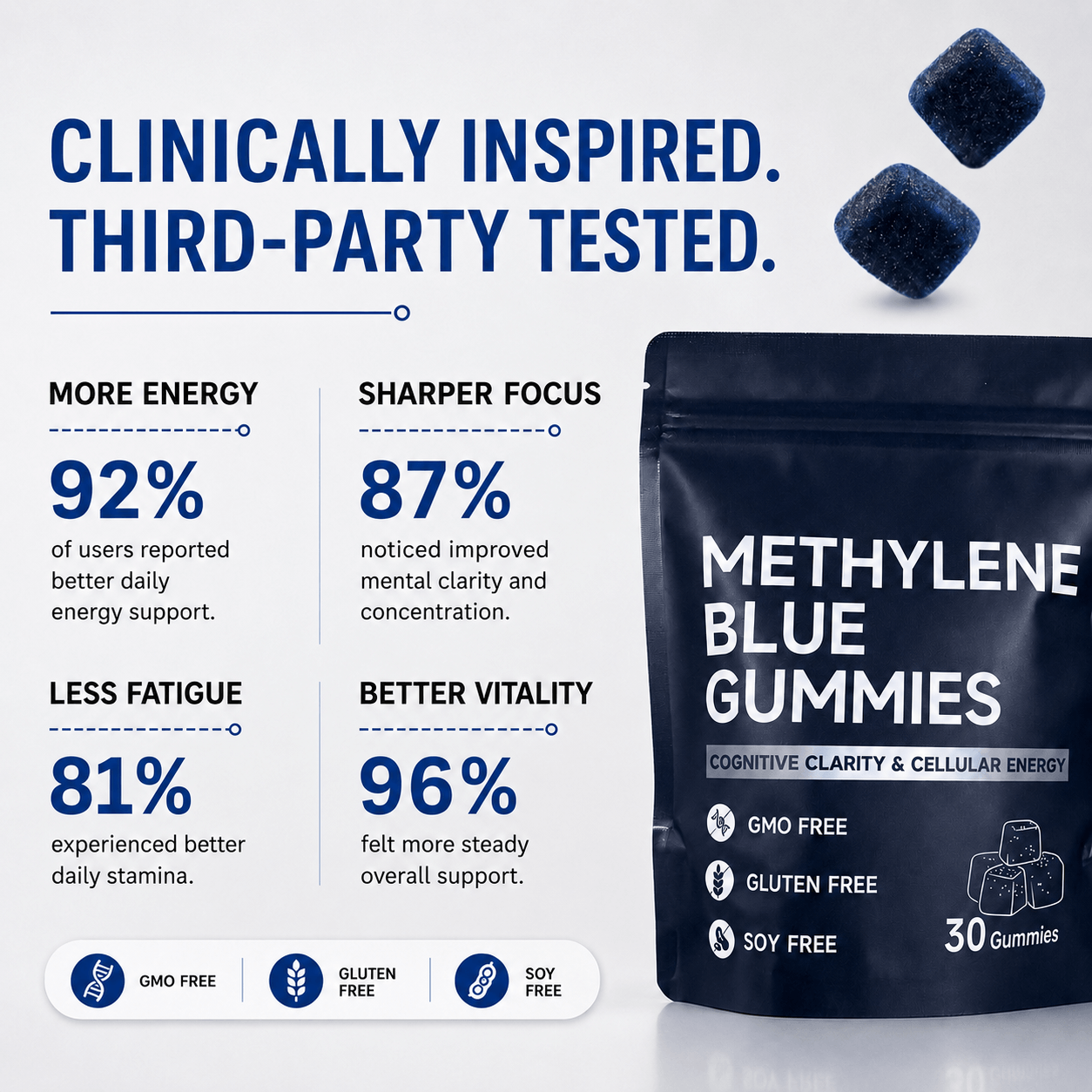 Methylene Blue Gummies