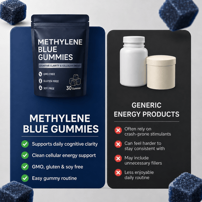 Methylene Blue Gummies
